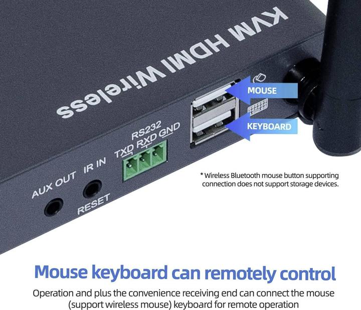 Actual product image SpeaKa Professional SP-HDE-620 HDMI-Funkübertragung (Set) 100 m 5 GHz 3840 x 216