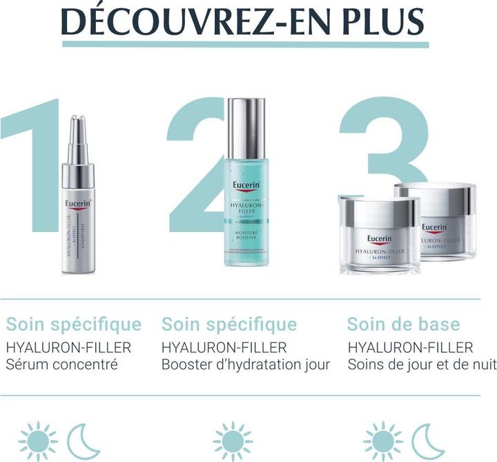 Produktbild Eucerin Hyaluron-Filler +3x Effect Hyaluron-Intensiv (30.21 g)