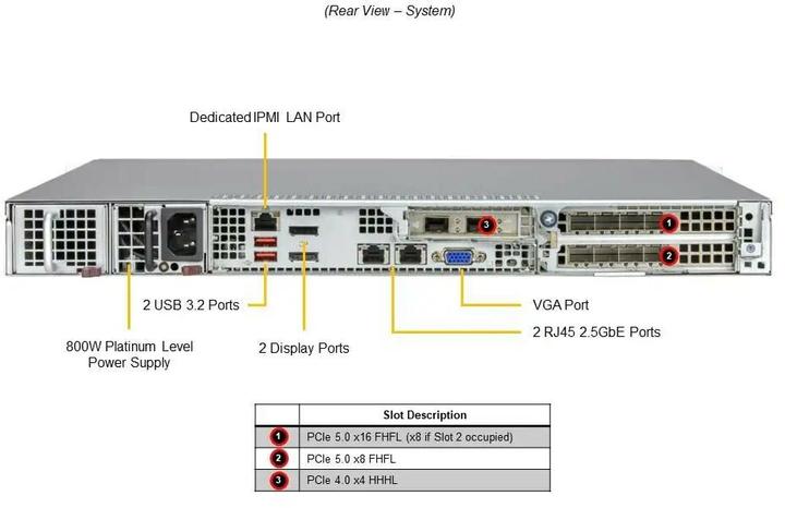Actual product image Supermicro Barebone SuperServer SYS-111AD-WRN2, processor family