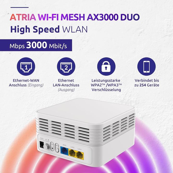 Actual product image Strong ATRIA Wi-Fi Mesh Home Kit AX3000 White