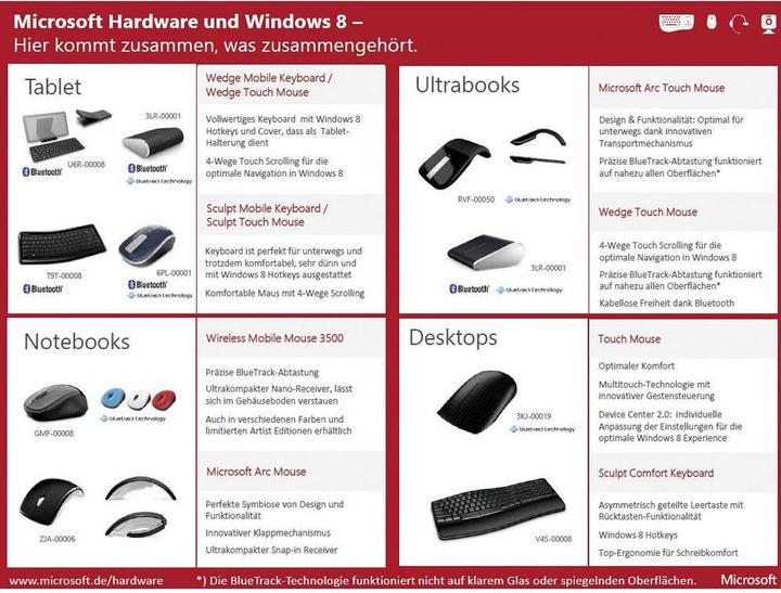 Actual product image Microsoft ARC Touch (Wireless)