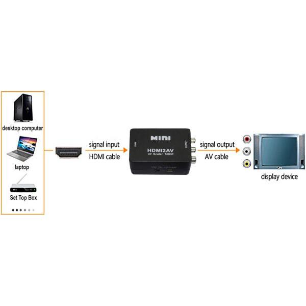 Thumbnail - Maxtrack CS 36 (Kamera Konverter), Video Converter