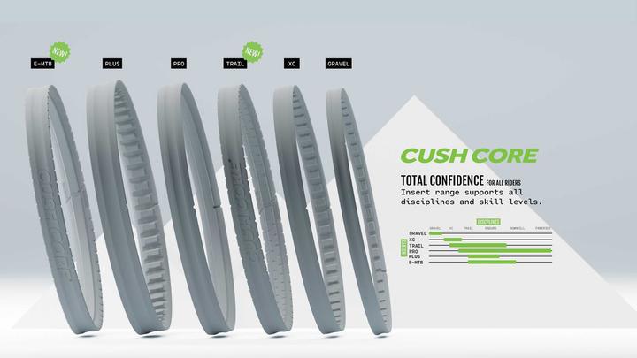 Produktbild CushCore Trail Kit Mullet