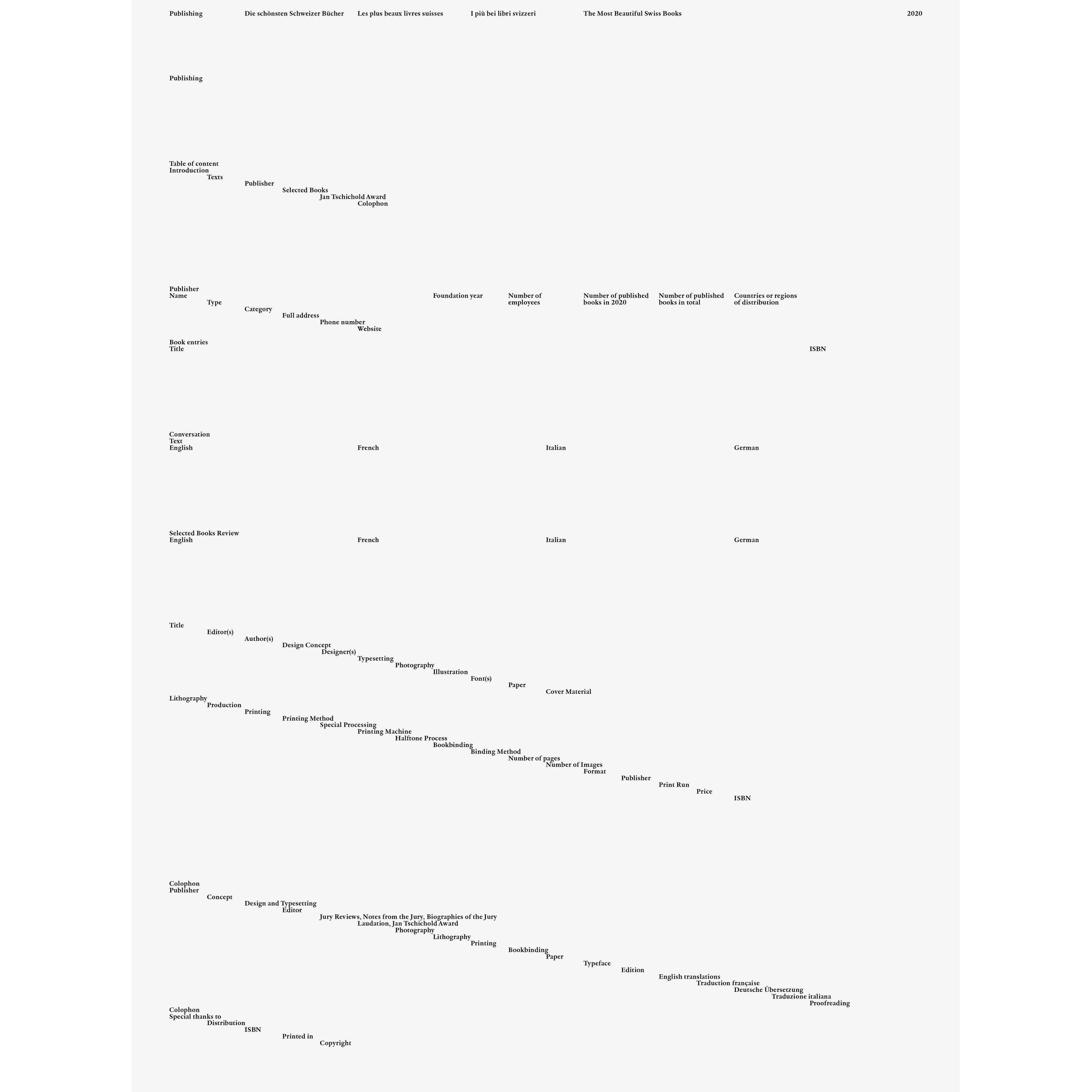 Thumbnail - Die schönsten Schweizer Bücher 2020, Sachbücher von Bundesamt für Kultur