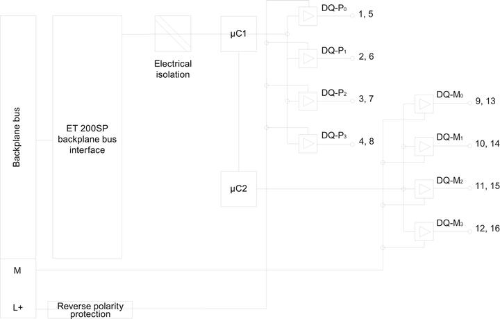 Produktbild Siemens ET200SP Peripheriemodul, 4 TO