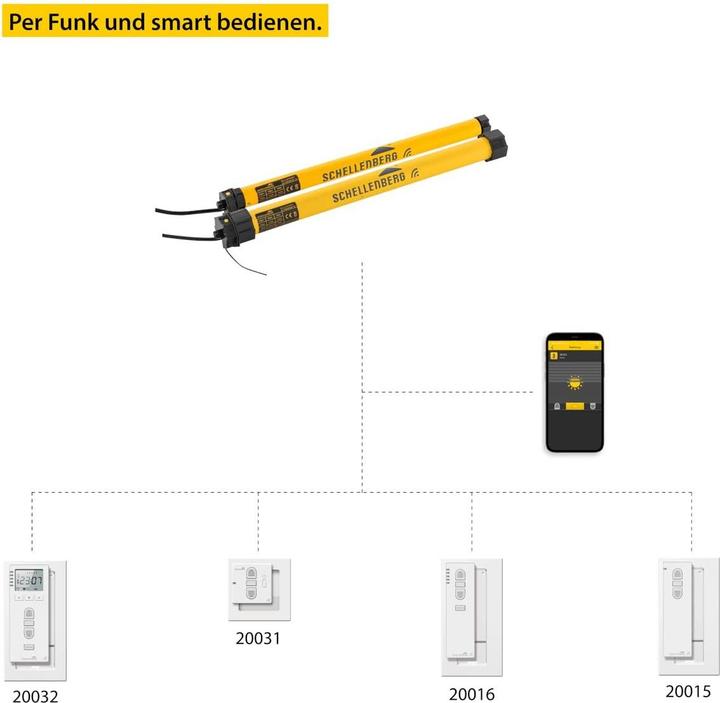 Produktbild Schellenberg Rohrmotor Funk Rolladenmotor PREMIUM 20Nm, Mini