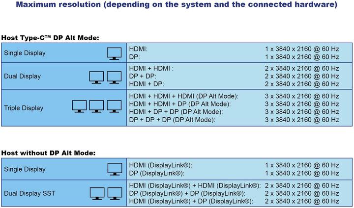 Image du produit Delock Station d'accueil USB Type-C triple écran avec DisplayL (USB-C, 5 Ports)
