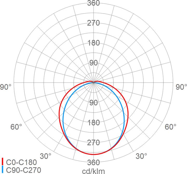 Actual product image Schuch SCHU LED moisture-proof diffuser luminaire (14250 lm)