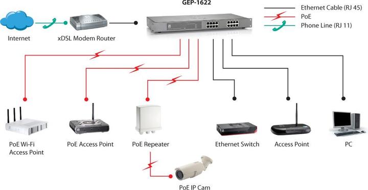 Produktbild LevelOne Level One GEP-1622: 16Port PoE-Plus Switch (16 Ports)