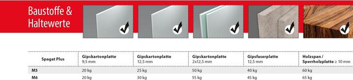 Produktbild Tox Hohlraumklappdübel Spagat Plus (2 Stk.)