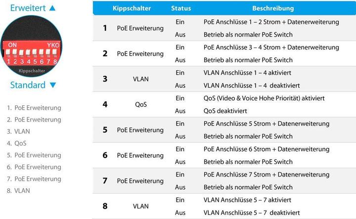 Produktbild edimax ES-1008P V2: 8 Port FE PoE+ Switch (8 Ports)