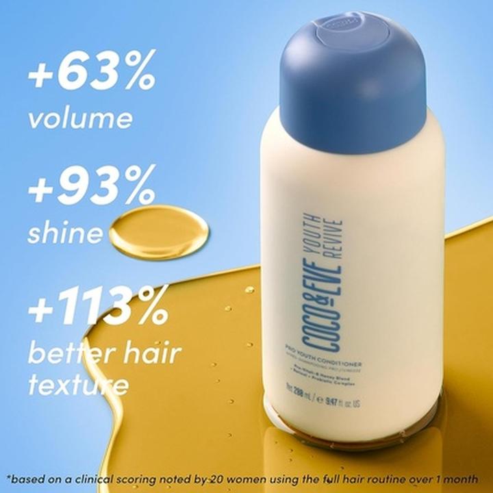 Actual product image Coco & Eve Youth Revive Pro Youth Conditioner (280 ml)