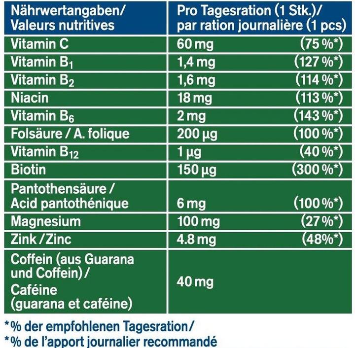 Nutritional values and ingredients Tetesept Boost 17 (17 pcs., Effervescent tablet, 129 g)