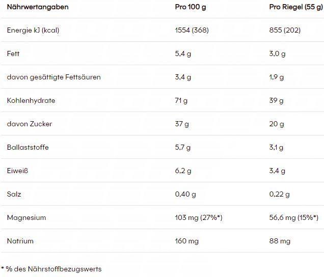 Valeurs nutritives et ingrédients Powerbar Energize Advanced (909 g, 15 pcs)
