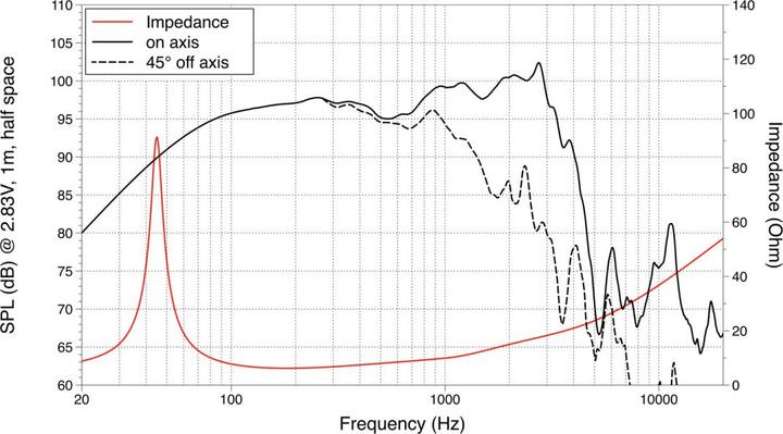 Actual product image Lavoce 15WooferFerrite basket (1 pcs.)