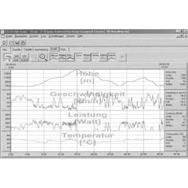Thumbnail - Ciclosport, Velocomputer Zubehör