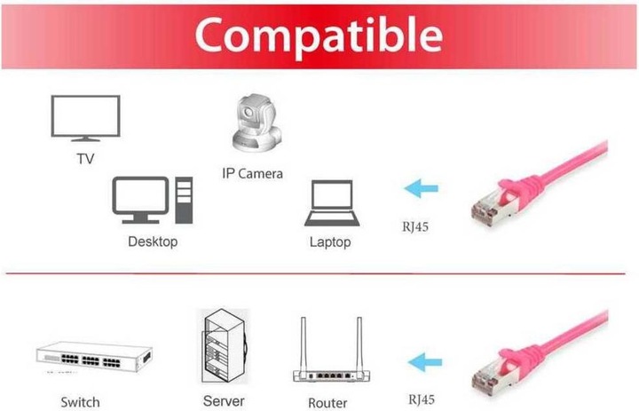Image du produit equip Câble de réseau (S/FTP, CAT6, 5 m)