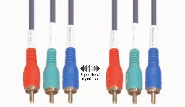 Produktbild E+P YUV/RGB, 15m (15 m, Cinch)