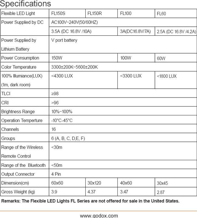 Nutritional values and ingredients Godox FL150S (Surface luminaire)