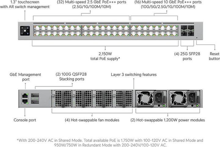 Produktbild Ubiquiti UniFi Enterprise Campus Aggregation (54 Ports)