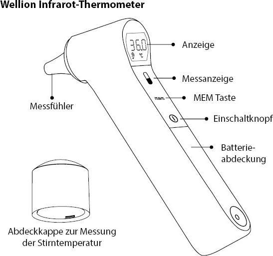 Actual product image Wellion Infrared forehead and ear thermometer (Ear, Forehead)