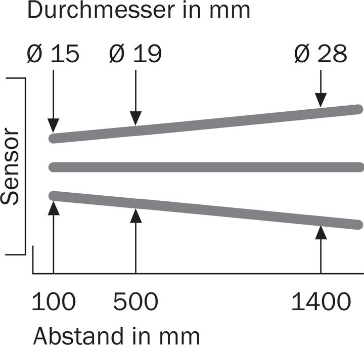 Actual product image Sick GTE10-P4211 Diffuse reflection light scanner