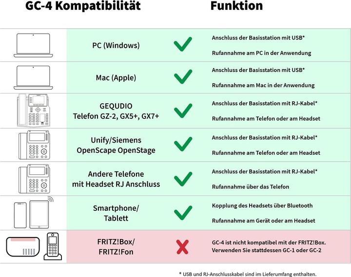 Produktbild Gequdio GC-4 DECT und BT Duales Headset inkl. Basisstation (Kabellos, USB-A)