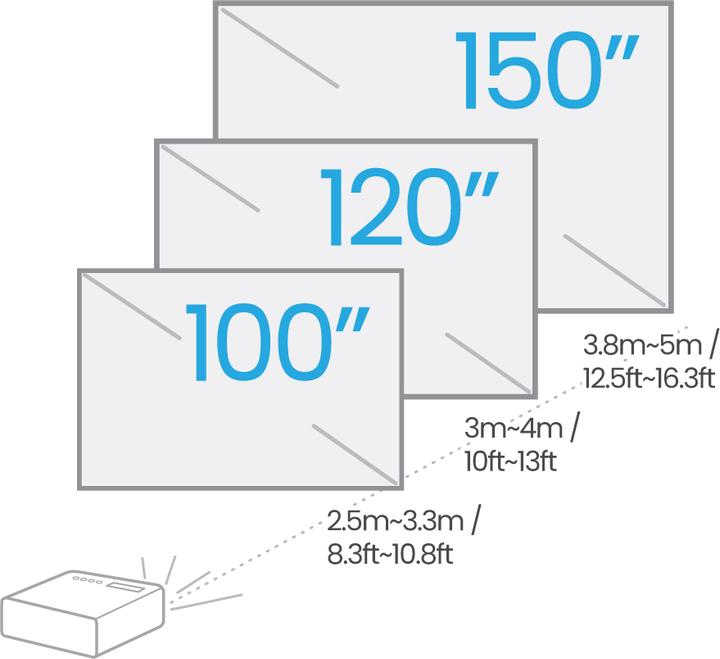 Produktbild BenQ W4000i (4K, 3200 lm, 1.15 - 1.5:1)