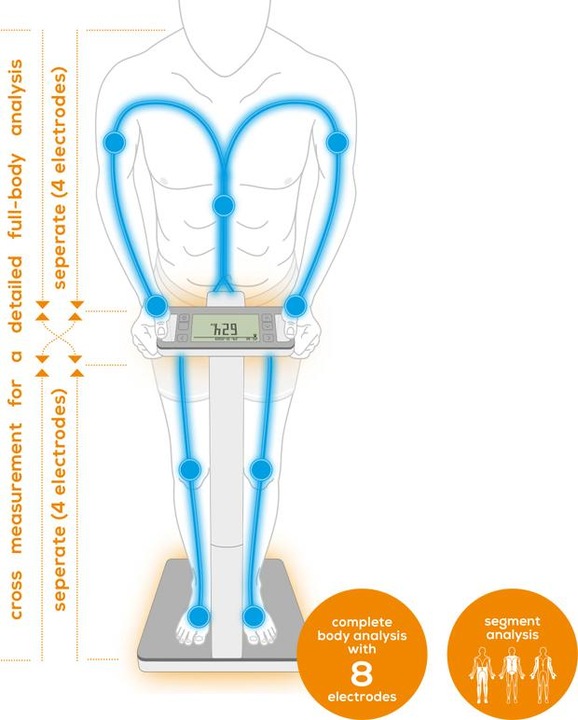Productafbeelding Beurer BF 1000 Super Precisie (180 kg)