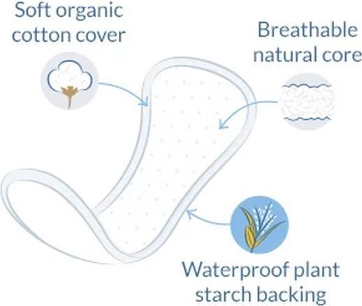 Produktbild Natracare Panty Liners (30 x)