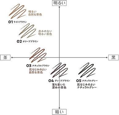 Produktbild Cezanne Super Fine Core Eyebrows - 0.02g (05) Natural Gray (Natural Gray)