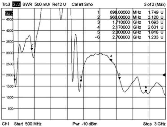 Image du produit Delock Antenne LTE/HSPA/GSM, connecteur SMA (WiFi)