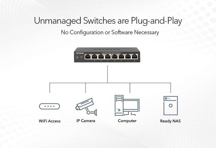 Produktbild Netgear GS105GE (5 Ports)