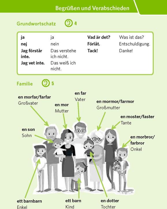 Image du produit Pocket-Sprachkurs Schwedisch (Allemand, Suédois, 2022)