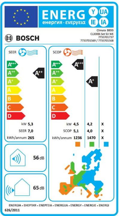 Energie-Label Bosch Hausgeräte BOSC Split-Klimagerät