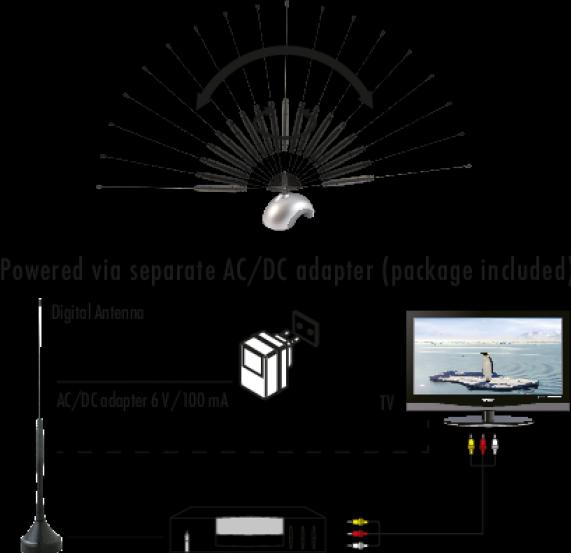Produktbild Schwaiger HD Stabantenne (Zimmerantenne, 35 dB, DVB-T / -T2, DAB/ DAB+)