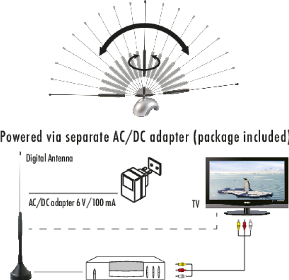 Image du produit Schwaiger Antenne HD à tige (Antenne d'intérieur, 35 dB, DVB-T / -T2, DAB/DAB+)
