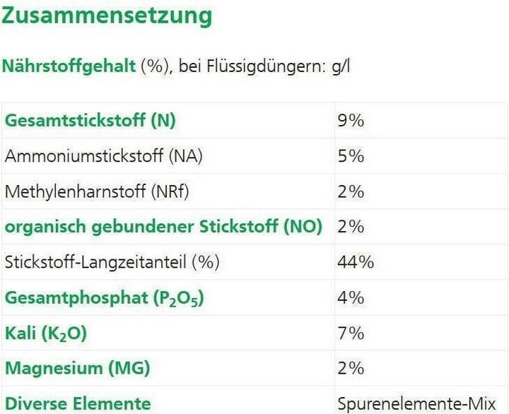 Valeurs nutritives et ingrédients Hauert Dunes de rhododendron (5 kg, 5 l)
