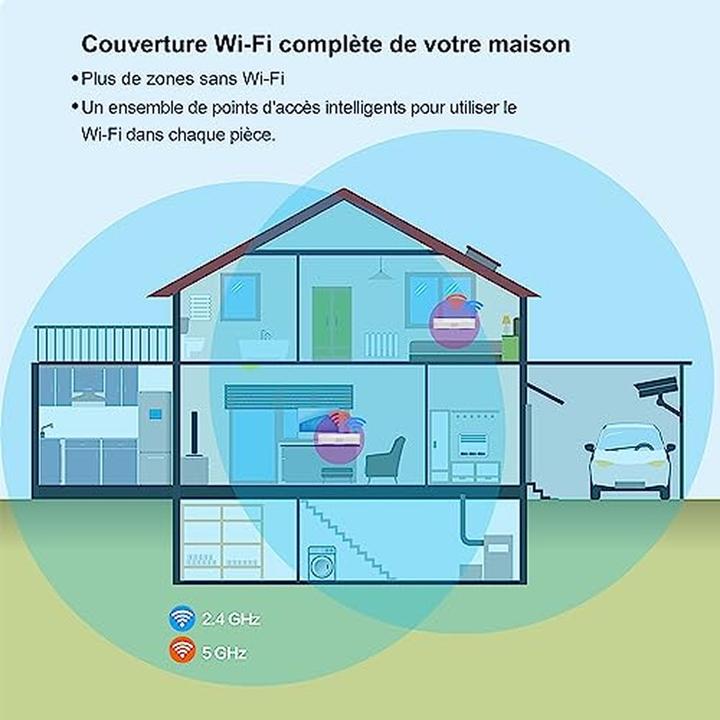 Actual product image Strong Atria Wi-Fi Mesh Home Kit 1200v2 (867 Mbit/s, 300 Mbit/s)