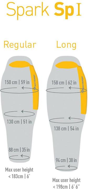 Actual product image Sea To Summit Spark SpI (198 cm)