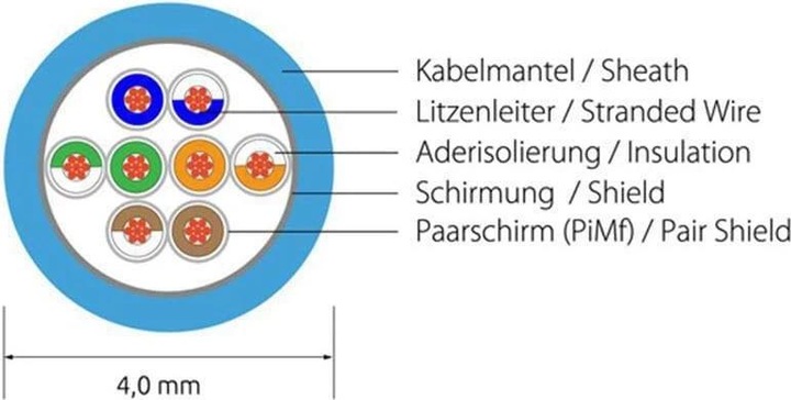Produktbild Wirewin Netzwerkkabel (F/FTP, CAT6, 0.25 m)