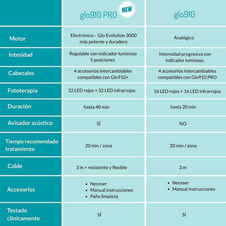 Produktbild GLO Massaggiatore Elettrico Anticellulite