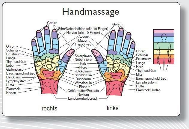 Produktbild Reflexzonenmassagekarte "Hand"