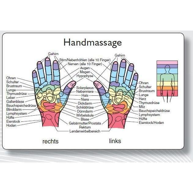 Reflexzonenmassagekarte "Hand", Landkarte