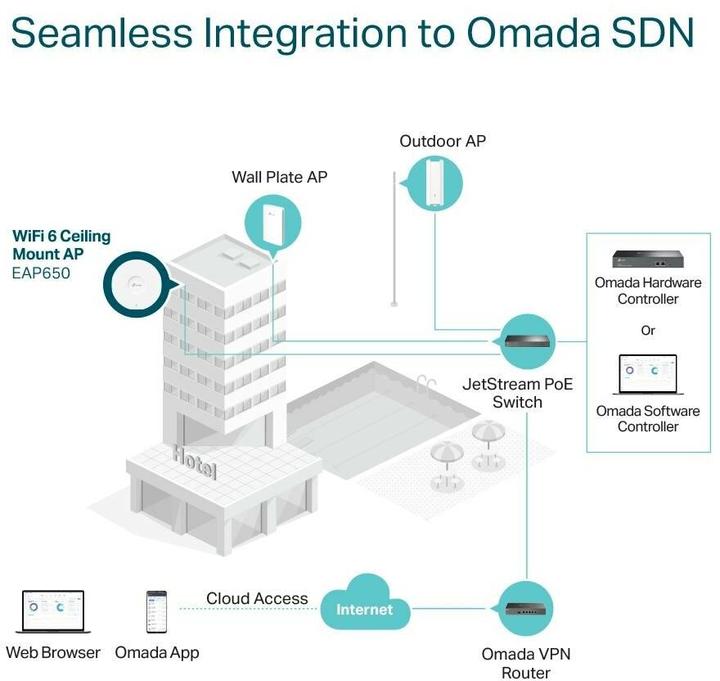 Produktbild TP-Link EAP650 (2402 Mbit/s)