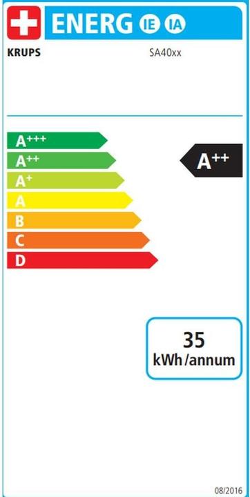 Energie-Label Krups Coffee Crush