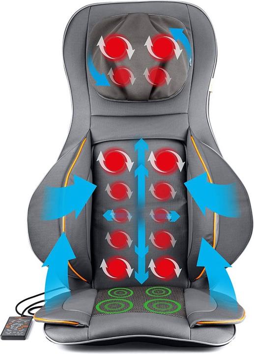 Actual product image Medivon Cosy Air Pro