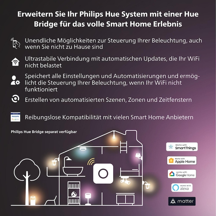 Actual product image Philips Hue White & Color BT (E14, 5.30 W, 470 lm, 2 x, G)