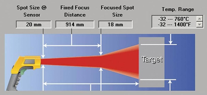 Immagine prodotto Fluke Termometro a infrarossi 566 Optics