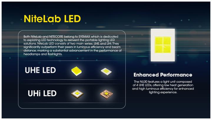 Actual product image Nitecore NU30 Triple Output Lightweight Outdoor Headlamp (500 lm)